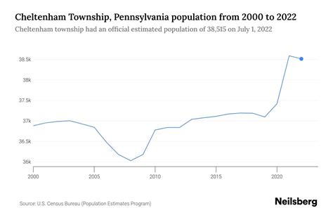 cheltenham population|cheltenham population 2022.